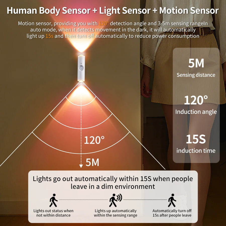Motion Sensor Magnetic RGB LED Wall Light | USB Rechargeable Night Lamp